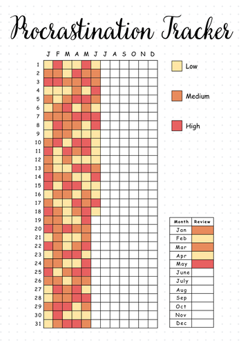 PROCRASTINATION TRACKER