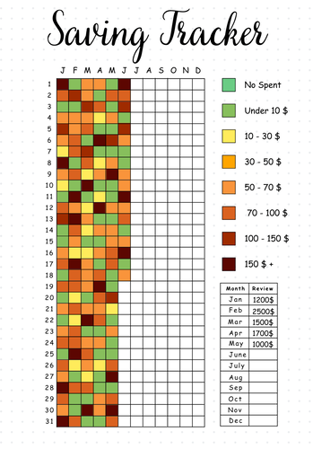 Spending Tracker Template