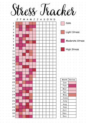 Yearly Stress Tracker