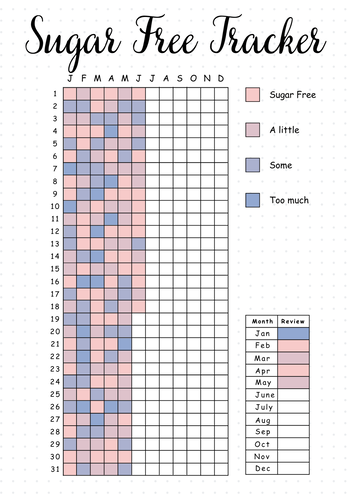 Sugar Free Tracker